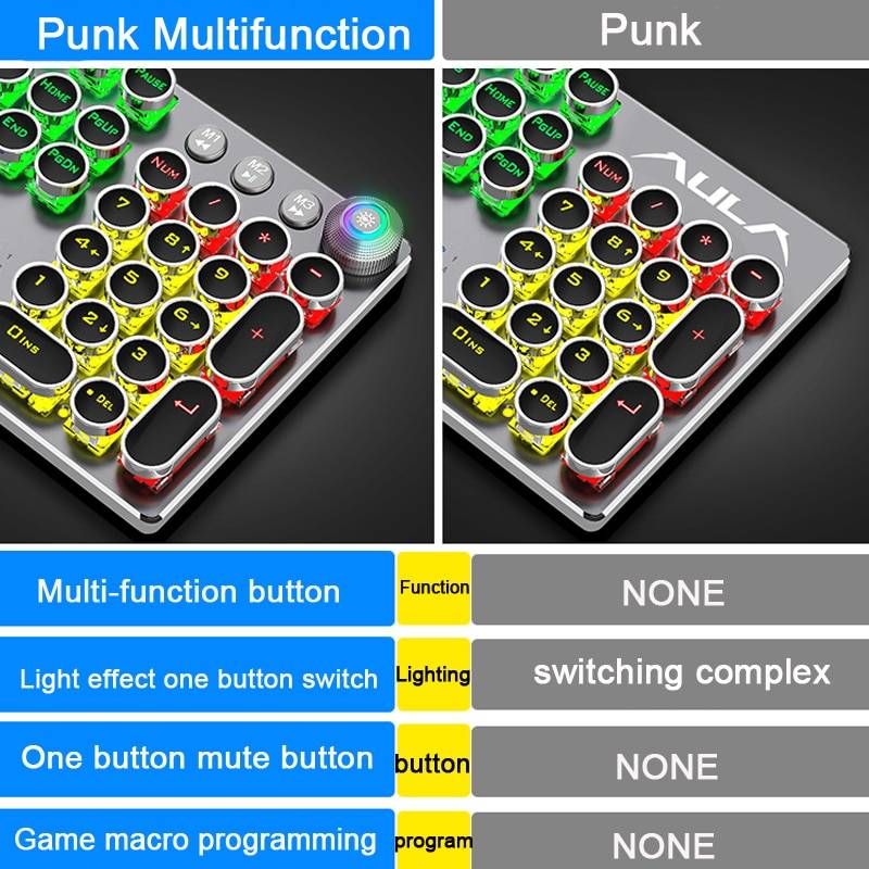 Steampunk Round Retro Keycap Mechanical Keyboard